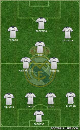 Real Madrid C.F. Formation 2012
