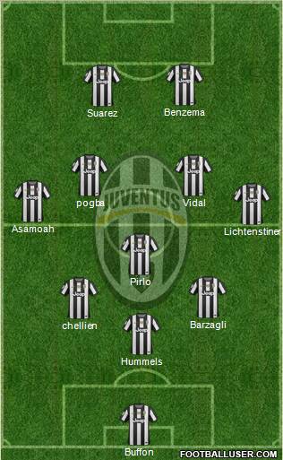 Juventus Formation 2012