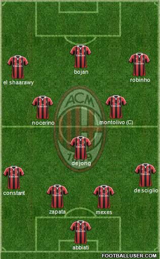 A.C. Milan Formation 2012