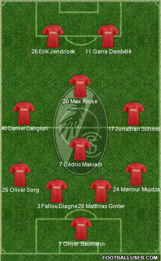 SC Freiburg Formation 2012