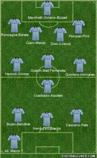 Manchester City Formation 2012
