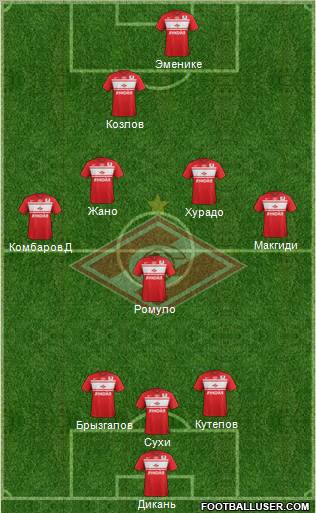 Spartak Moscow Formation 2012