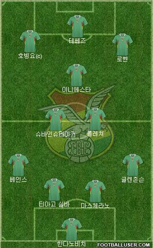 Bolivia Formation 2012