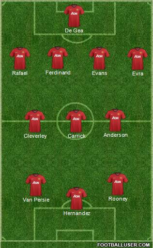 Manchester United Formation 2012