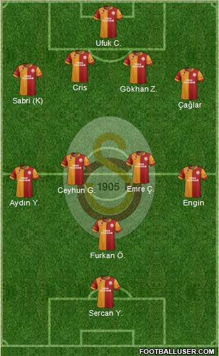 Galatasaray SK Formation 2012