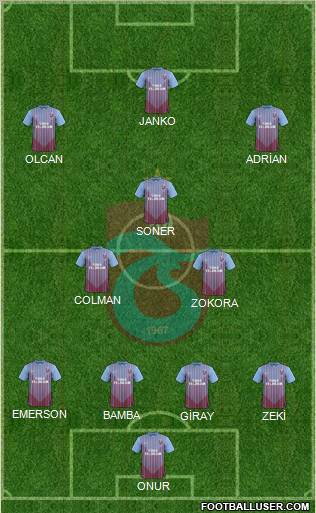 Trabzonspor Formation 2012