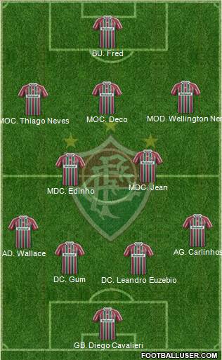 Fluminense FC Formation 2012