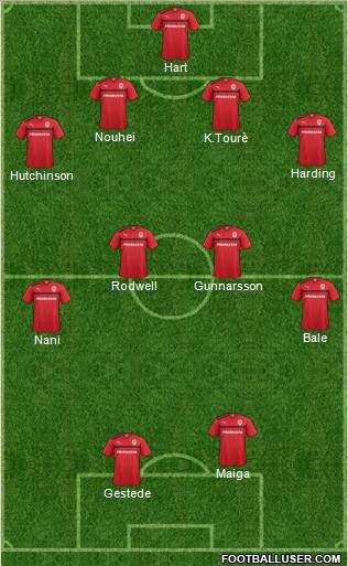 Cardiff City Formation 2012
