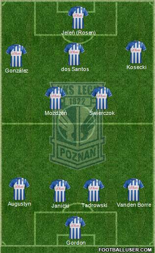 Lech Poznan Formation 2012