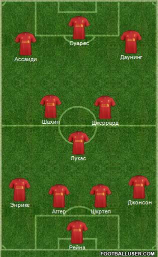 Liverpool Formation 2012
