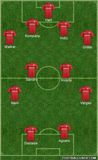 Cardiff City Formation 2012