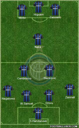 F.C. Internazionale Formation 2012