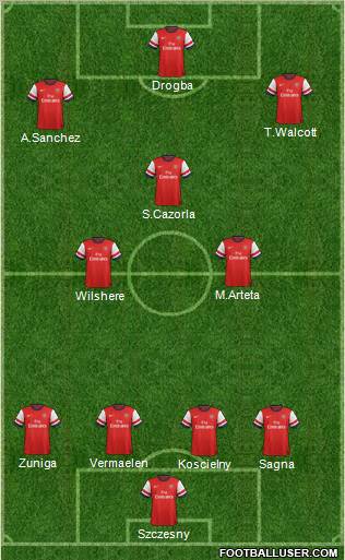 Arsenal Formation 2012