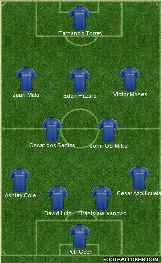 Chelsea Formation 2012
