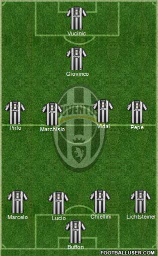 Juventus Formation 2012