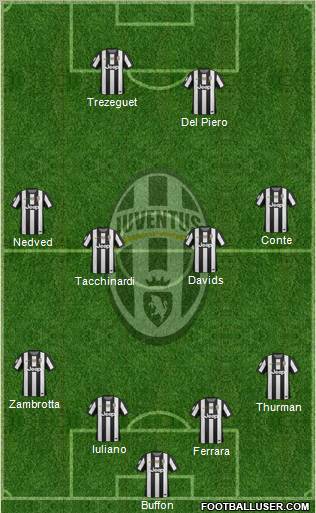 Juventus Formation 2012
