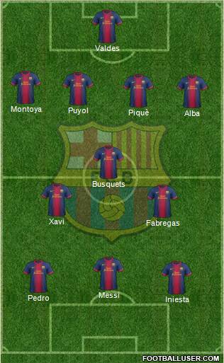 F.C. Barcelona Formation 2012