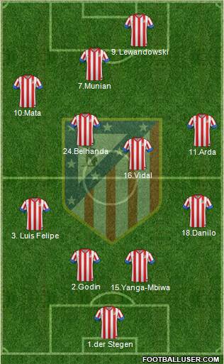 C. Atlético Madrid S.A.D. Formation 2012