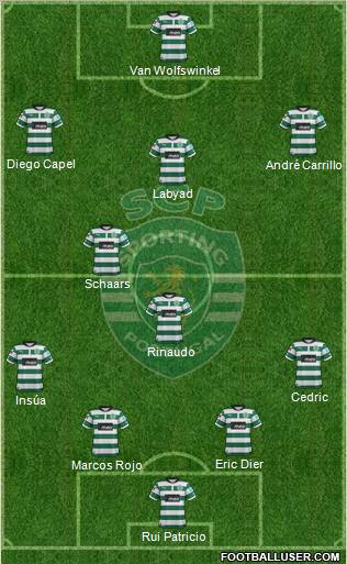 Sporting Clube de Portugal - SAD Formation 2012