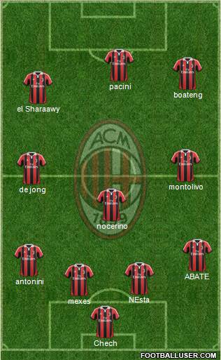 A.C. Milan Formation 2012