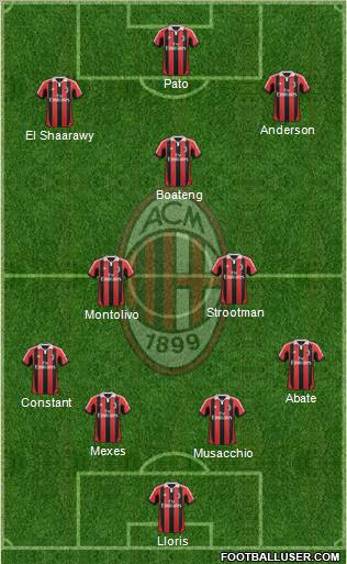 A.C. Milan Formation 2012