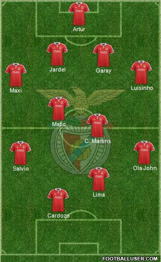 Sport Lisboa e Benfica - SAD Formation 2012