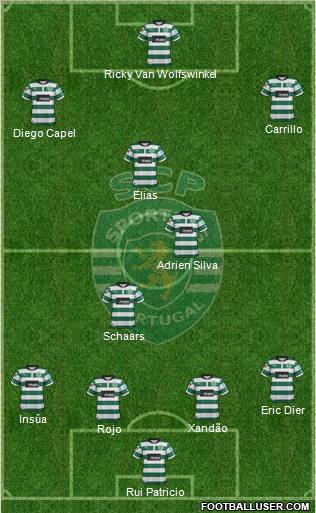 Sporting Clube de Portugal - SAD Formation 2012