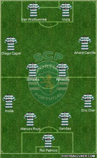 Sporting Clube de Portugal - SAD Formation 2012