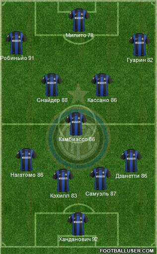 F.C. Internazionale Formation 2012