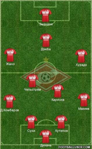 Spartak Moscow Formation 2012