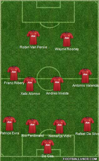 Manchester United Formation 2012