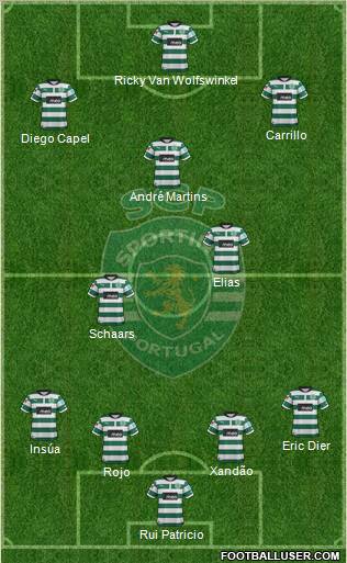 Sporting Clube de Portugal - SAD Formation 2012