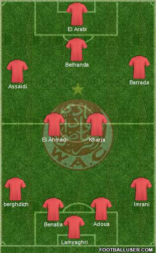 Wydad Athletic Club football formation