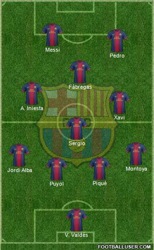 F.C. Barcelona Formation 2012