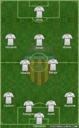 Valencia C.F., S.A.D. Formation 2012