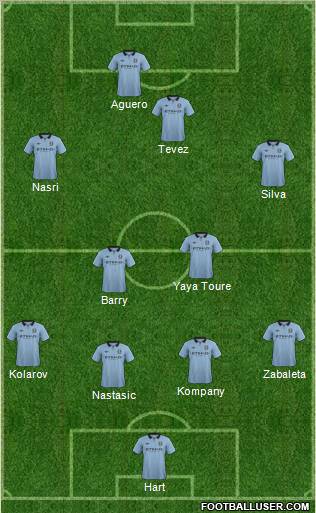 Manchester City Formation 2012