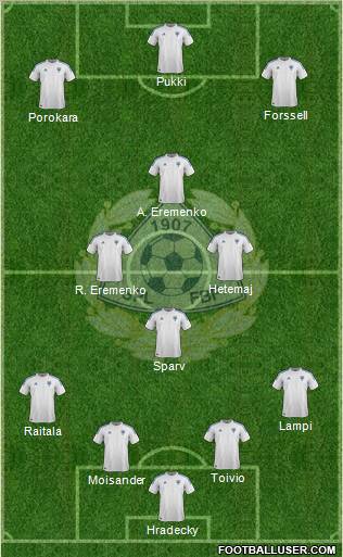Finland Formation 2012