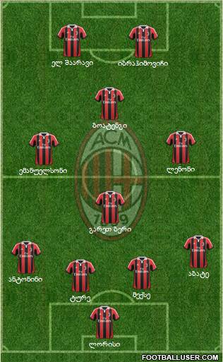 A.C. Milan Formation 2012