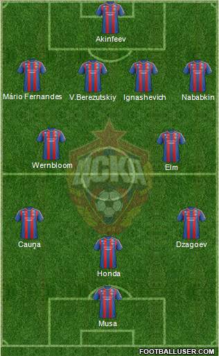 CSKA Moscow Formation 2012