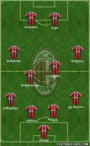 A.C. Milan Formation 2012