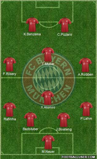 FC Bayern München Formation 2012