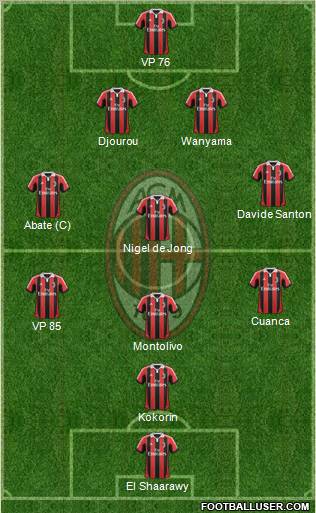 A.C. Milan Formation 2012
