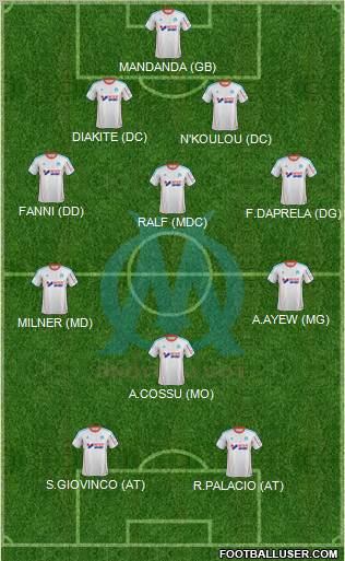 Olympique de Marseille Formation 2012