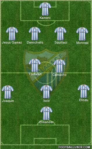 Málaga C.F., S.A.D. Formation 2012