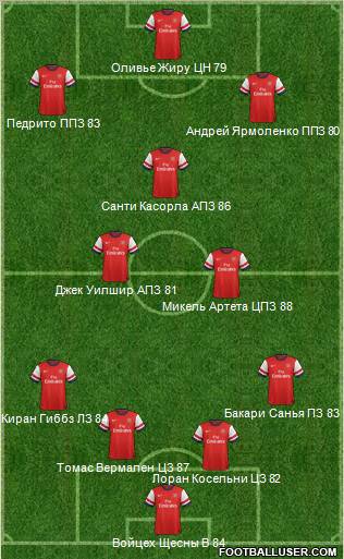 Arsenal Formation 2012