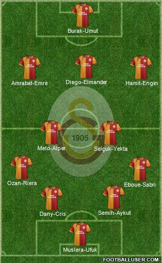 Galatasaray SK Formation 2012