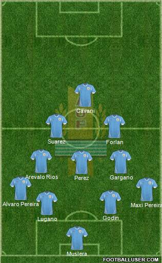 Uruguay Formation 2012
