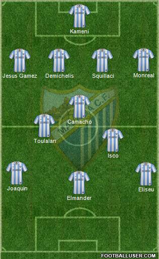 Málaga C.F., S.A.D. Formation 2012