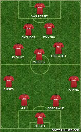 Manchester United Formation 2012
