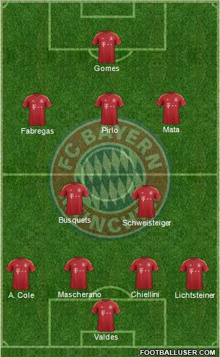 FC Bayern München Formation 2012